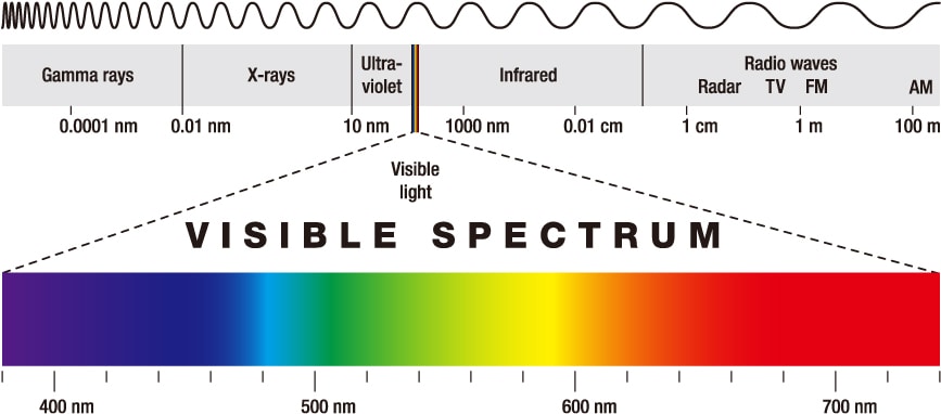 pngkey.com-color-spectrum-png-5567663